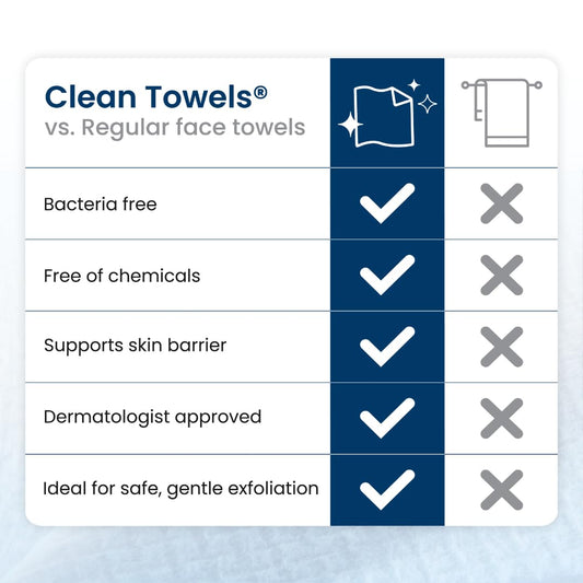 Clean skin club original clean towels XL
